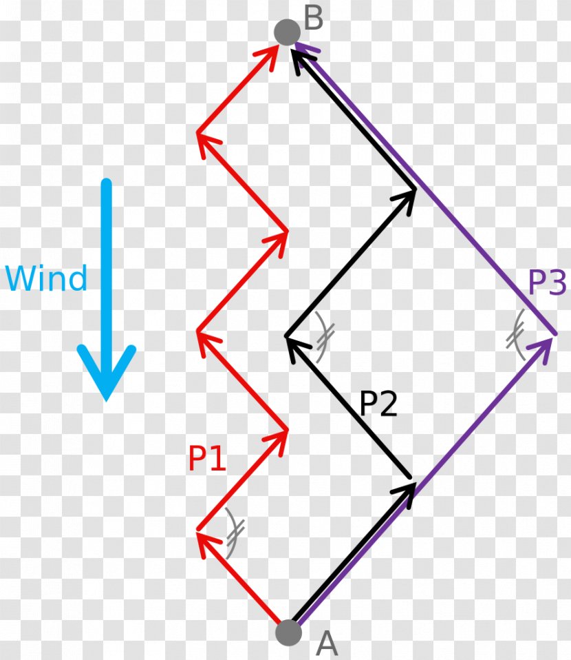 Tacking Sailing Into The Wind Point Of Sail - Ship - Vessel Transparent PNG