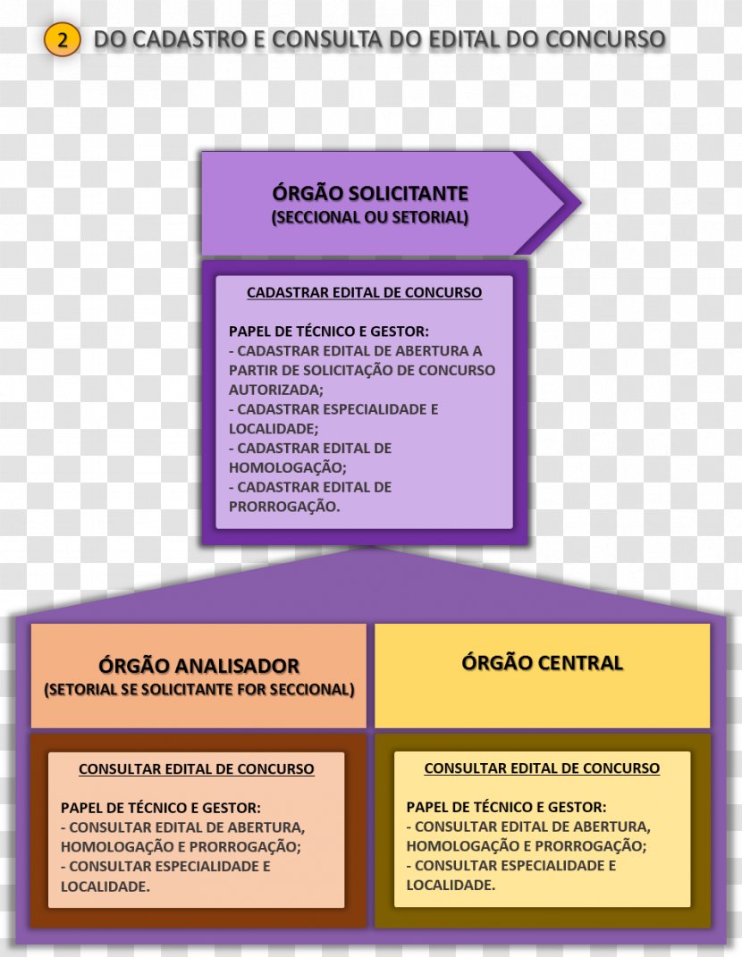 Document Organization Learning Line Diagram - Media Transparent PNG