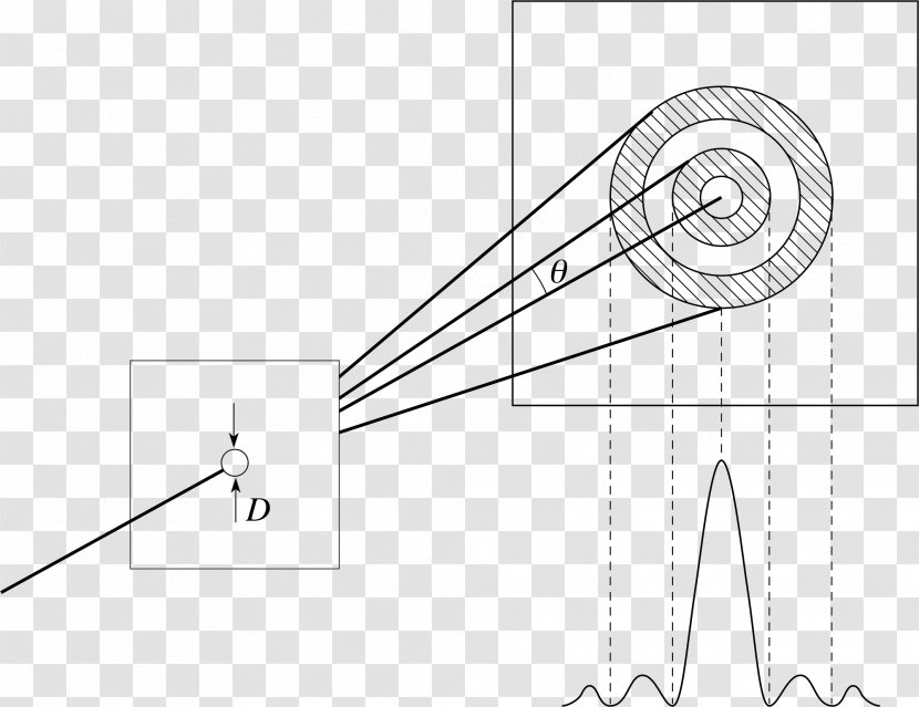 Fresnel Diffraction Airy Disk Aperture Light - Parallel Transparent PNG