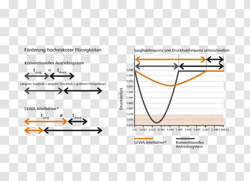 Line Point Angle Document Transparent PNG