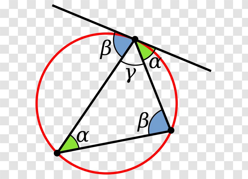 Circumscribed Circle Inscribed Angle Vertex - If And Only Transparent PNG