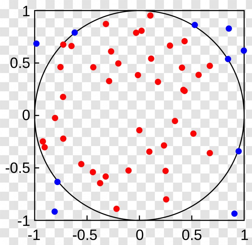 Circle Monte Carlo Integration Method Integral Numerical - Mathematics Transparent PNG