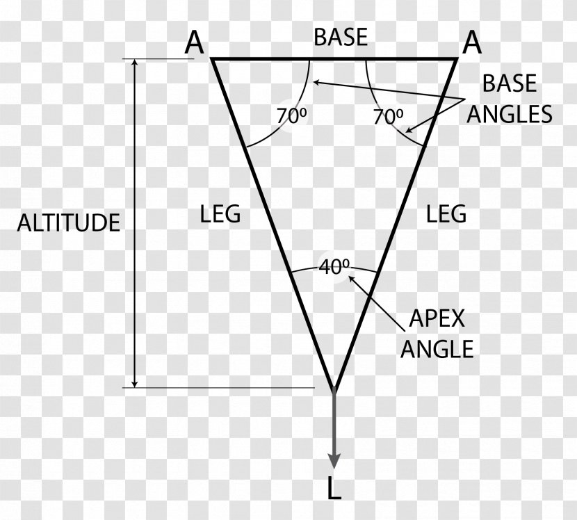American Death Triangle Apex Point - Parallel - Isosceles Transparent PNG