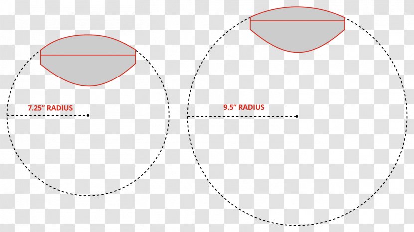 Brand Circle Angle Diagram - Area - Examples Of Feeding Right And Wrong Transparent PNG