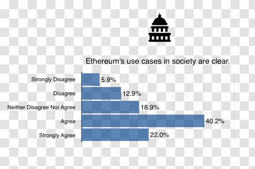 Ethereum Use Case Bitcoin Chart Application-specific Integrated Circuit - Rectangle Transparent PNG