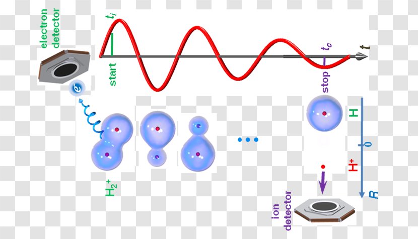 Graphic Design Technology - Diagram Transparent PNG