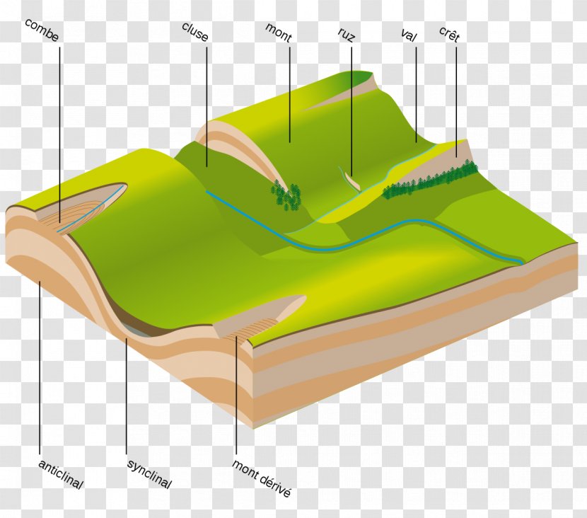 Terrain Relief Jurassien Water Gap Combe Stratum - Table Transparent PNG