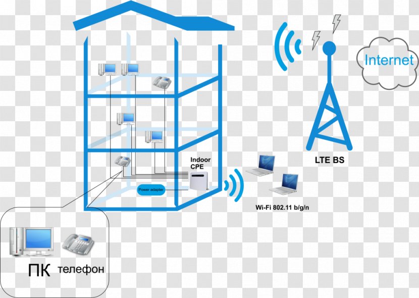 Product Design Line Point Diagram Transparent PNG