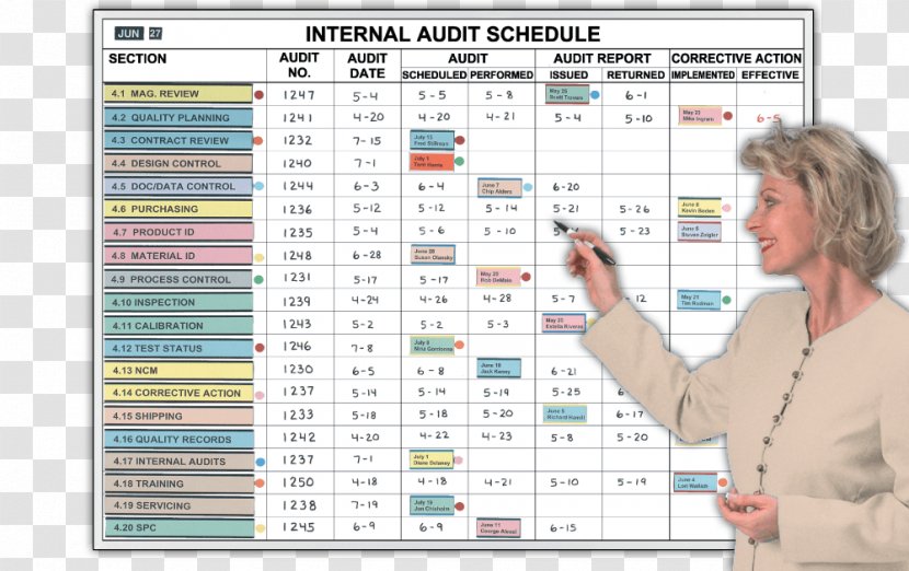 Risk Based Internal Audit Control Management - Planning - Schedule Transparent PNG