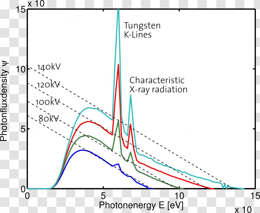 Radiation Energy Electromagnetic Spectrum Light Physics Transparent PNG