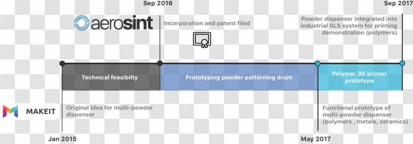 Web Page Product Design Logo Computer Program - Timeline Material Transparent PNG