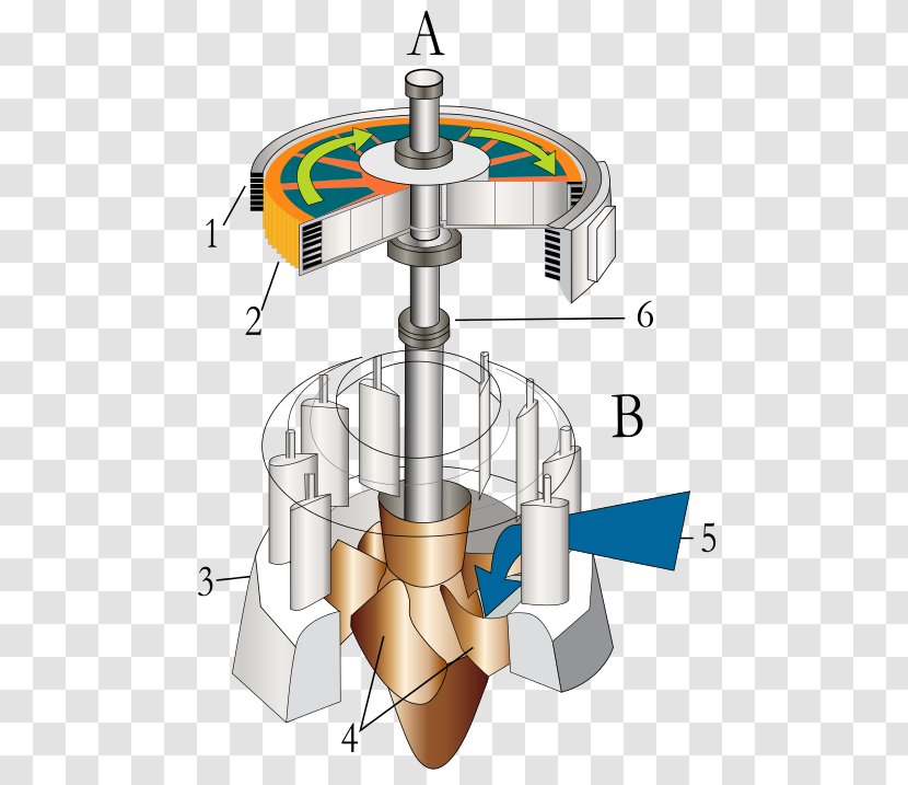 Micro Hydro Water Turbine Hydroelectricity Hydropower - Steam Transparent PNG