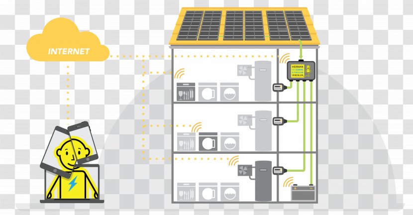 Technology Energy Diagram - Yellow Transparent PNG