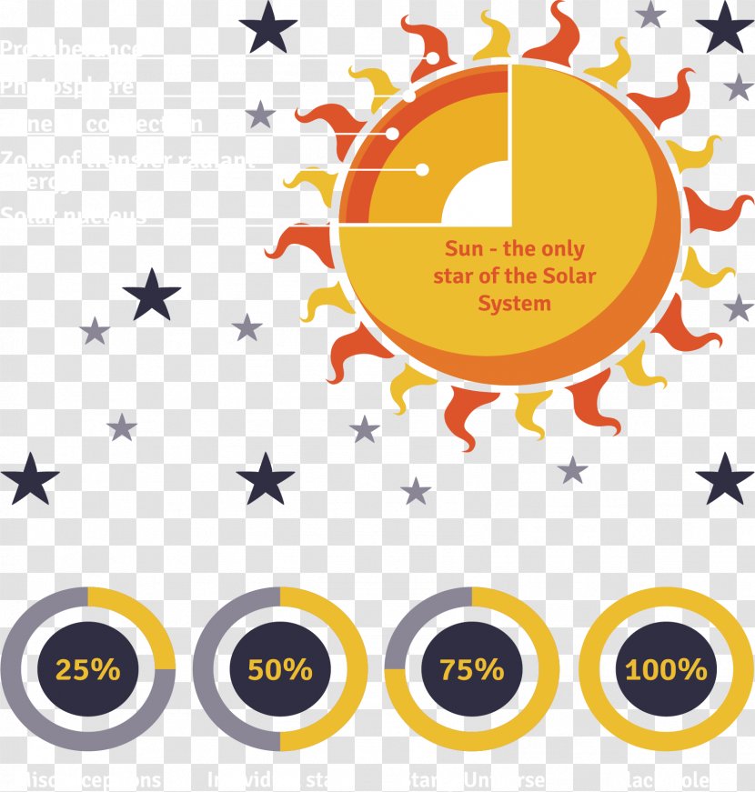 Structural Analysis Structure - Sun Chart Transparent PNG