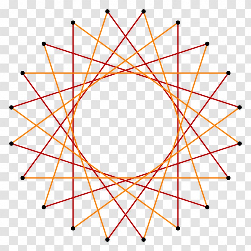 Circle Icosagon Regular Polygon Decagon - Circumscribed Transparent PNG