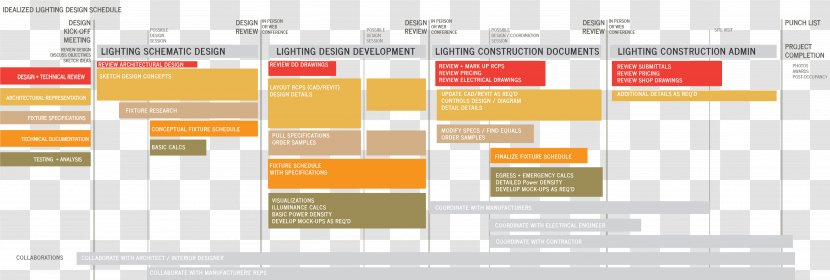 Interior Design Services Lighting Designer Architectural - Text Transparent PNG
