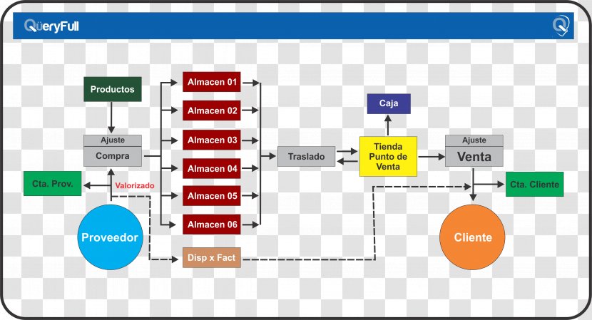 Web Page Computer Program Organization - Plan - Design Transparent PNG