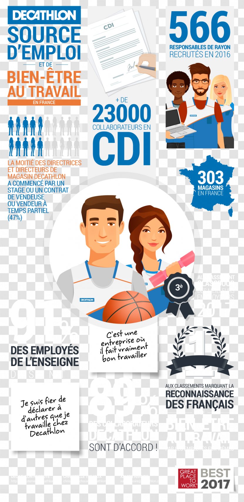 Organization Employment Brand Decathlon Group Public Relations - Logo - Bien Etre Transparent PNG