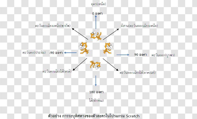 Line Point Angle Diagram - พื้นหลัง Transparent PNG