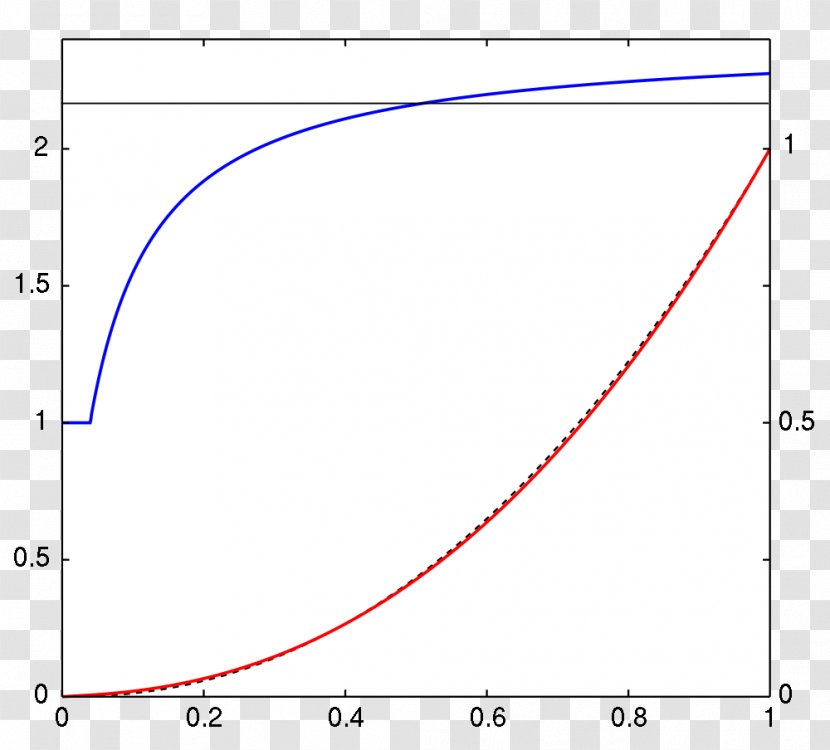 SRGB Gamma Correction Color Space Curve - Function Transparent PNG