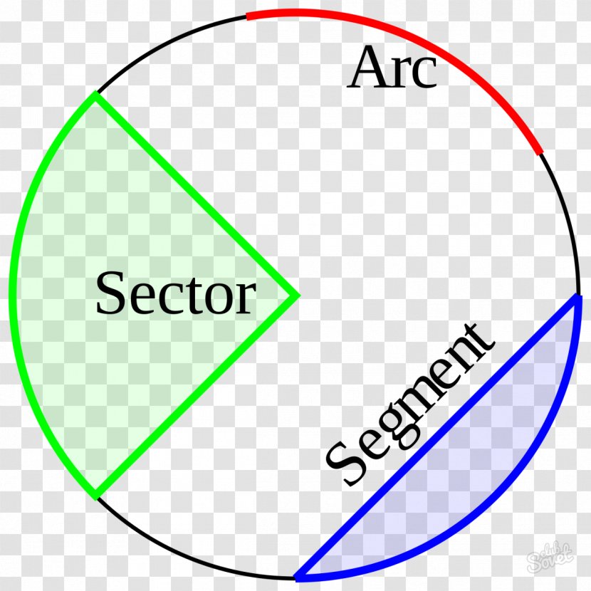 Circular Sector Area Of A Circle Line Segment Arc - Circumference Transparent PNG