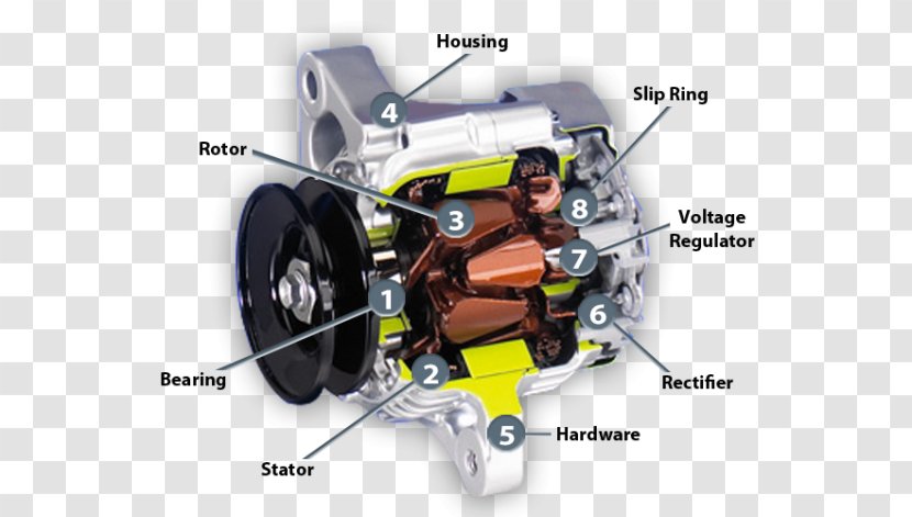 Car Battery Charger Automotive Alternator Electric - Non Motor Vehicle Transparent PNG