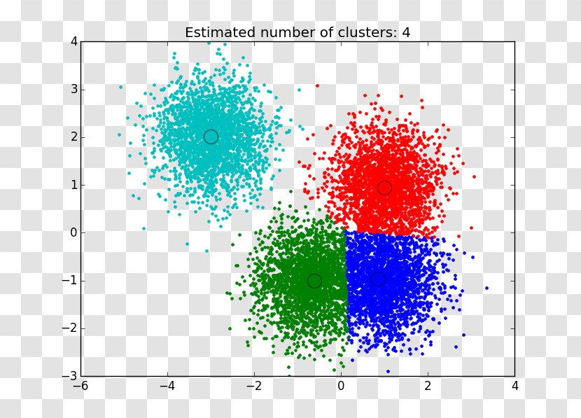 Mean Shift Cluster Analysis K-means Clustering Gaussian Function Image Segmentation - R Transparent PNG