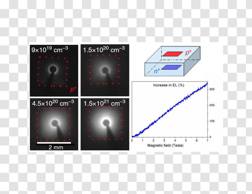 Light Silicon Magneto-optic Effect Doping Diode - Technology Transparent PNG