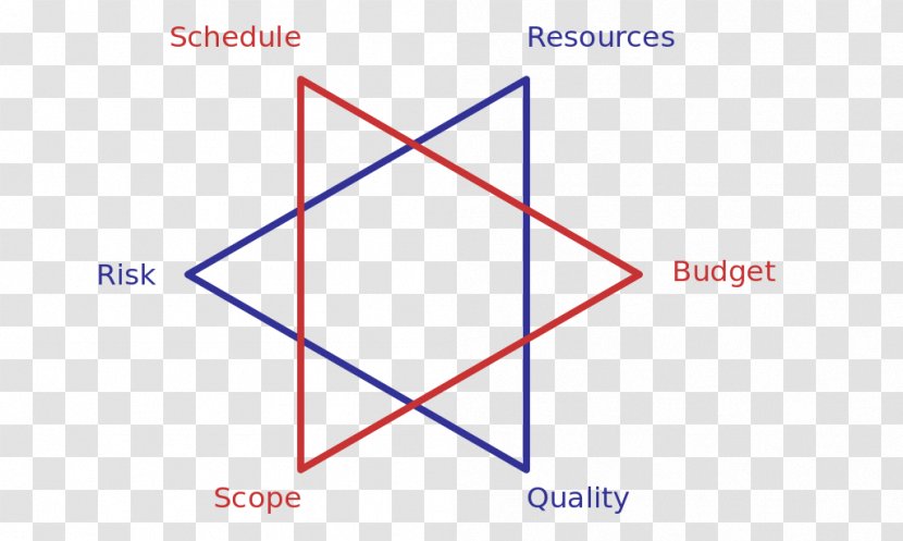 Science Shape Electricity System Star - Triangle Transparent PNG