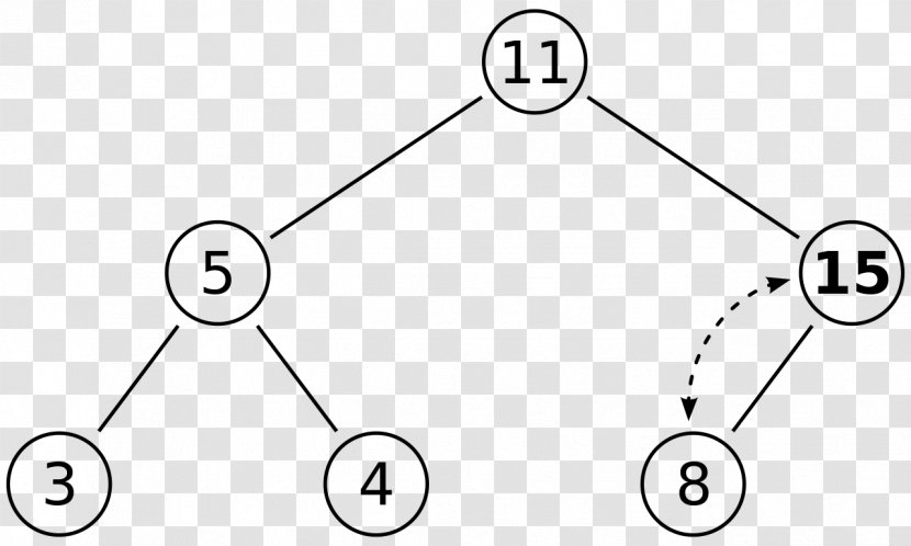 Binary Heap Heapsort Data Structure Min-max - Priority Queue - Tree Transparent PNG