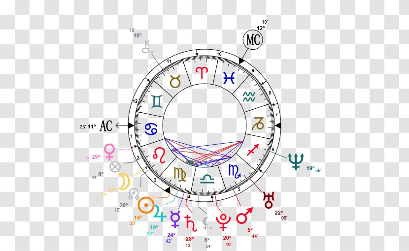 Horoscope Astrology Astrological Sign Zodiac Gemini - Area Transparent PNG