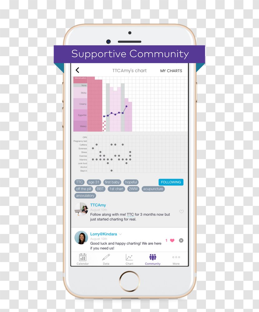 Kindara App Store Fertility Awareness - Android - Iphone Transparent PNG