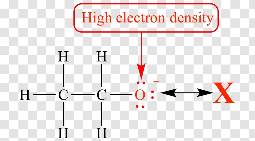 Electron Density Electric Charge Chemistry Molecule - Definition Transparent PNG