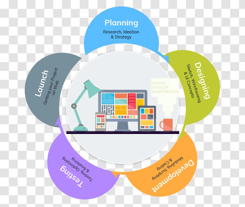 Web Design Business Plan Development Application Software - Interior Services Transparent PNG