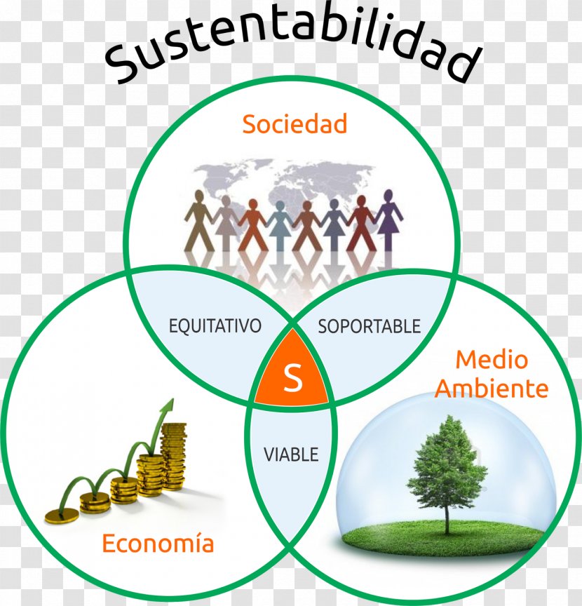 Sustainable Development Sustainability Natural Environment Economic Ecology - Business Transparent PNG