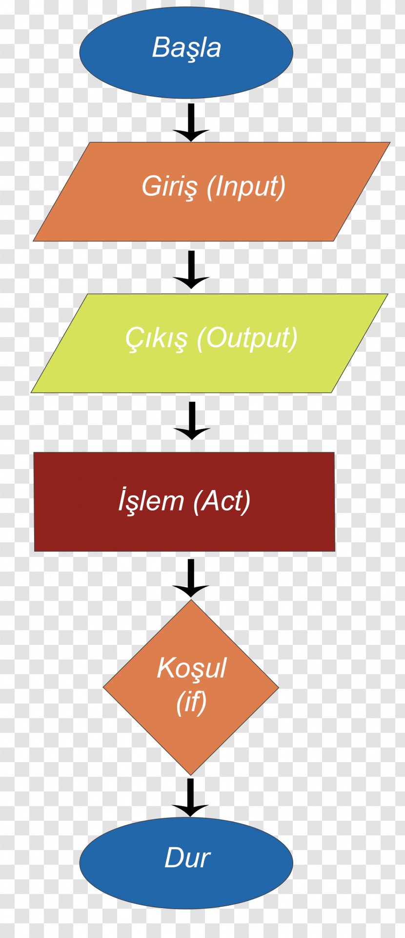 Flowchart Symbol Algorithm Product Design - Triangle Transparent PNG