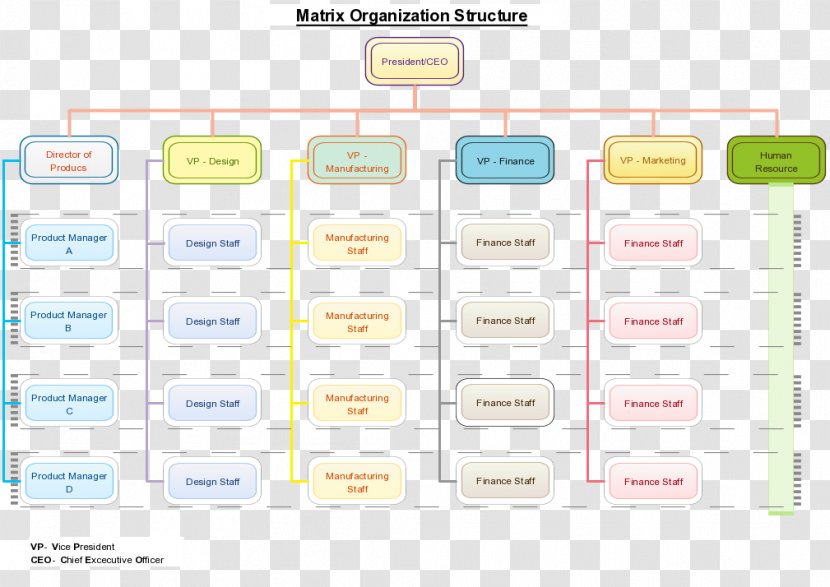Paper Brand Material - Organization Chart Transparent PNG