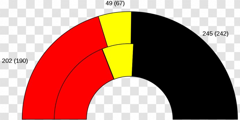 West German Federal Election, 1965 Germany 1949 2017 - Free Democratic Party - Election Transparent PNG