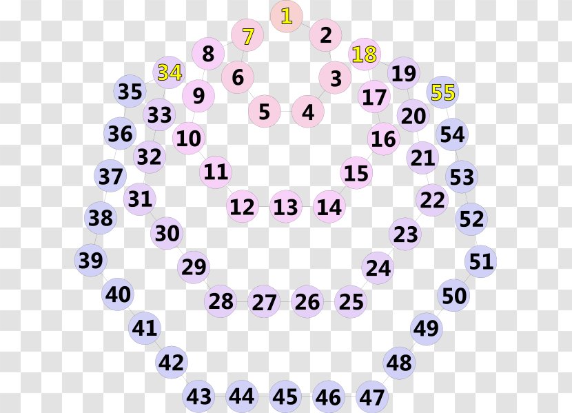 Centered Heptagonal Number Figurate - Mathematics Transparent PNG