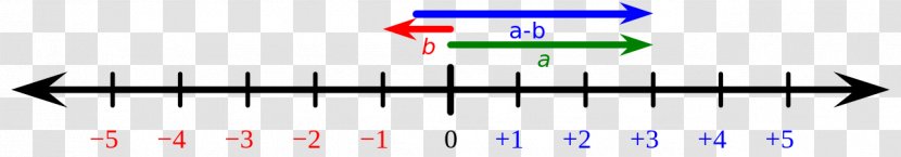 Diagram Line Angle - Text Transparent PNG