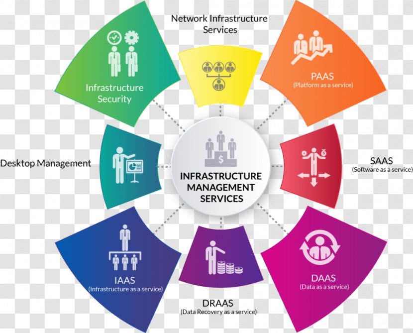 Infographic Businessperson Organization Design - Enterprise Resource Planning - Infrastructure Management Transparent PNG