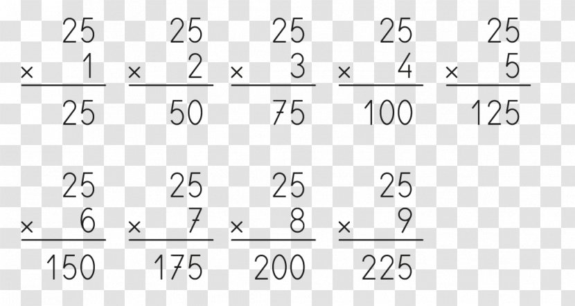 Number Multiplication Division Numerical Digit Subtraction - Text - Imagenes De Las Tablas Multiplicar Del 1 Al 12 Transparent PNG