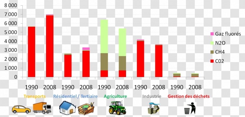 Greenhouse Gas Effect Energy Economics Natural - Paper Transparent PNG