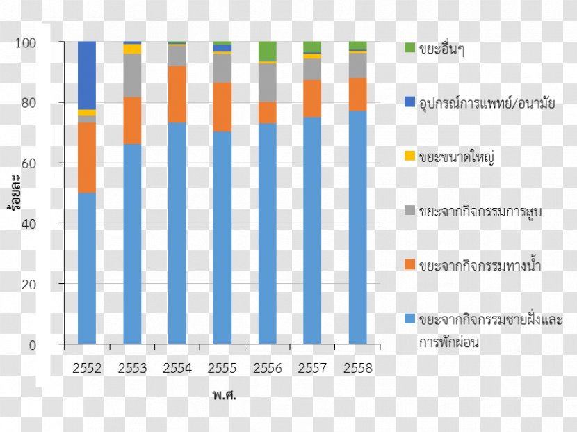 Seawater Mining Plastic Waste - Analytics - Sea Transparent PNG