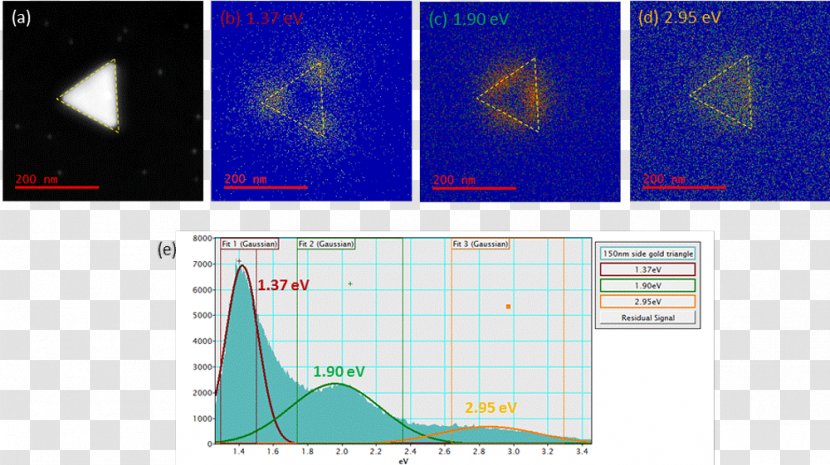 Cathodoluminescence Surface Plasmon Resonance Semiconductor Electron Energy Loss Spectroscopy - Gold PARTICLES Transparent PNG