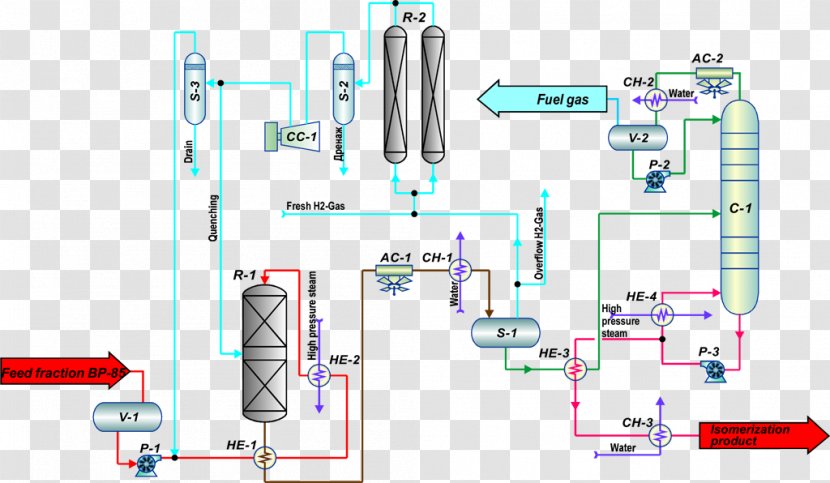 Texas City Refinery Explosion Oil Isomerization Petroleum Refining Processes - Visbreaker - Industrial Plants Transparent PNG