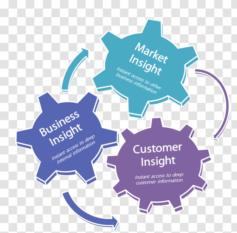 Customer Relationship Management Insight Experience Microsoft Dynamics CRM - Brand Transparent PNG