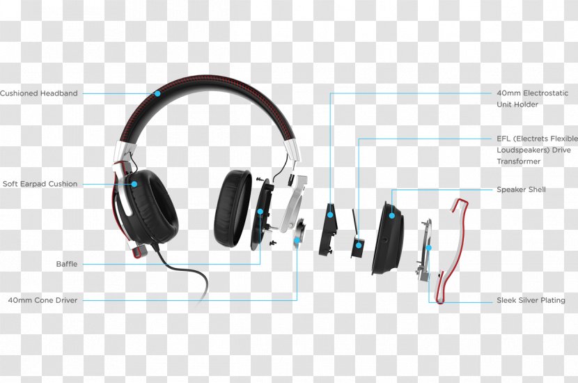 Headphones Electrostatics Audio Loudspeaker Sound - Diagram - TECHNICAL Transparent PNG