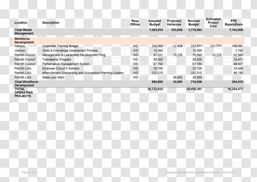 Document Brand Line - Design Transparent PNG