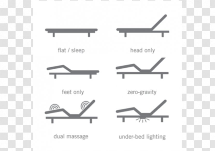 Adjustable Bed Mattress Pads Base - Diagram Transparent PNG